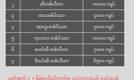 မြန်မာနိုင်ငံတွင် အခြေခံစားသောက်ကုန်စျေးနှုန်းများ မြင့်တက်မှု ပြည်သူများအပေါ် သက်ရောက်မှု